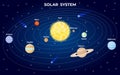 Solar system scheme. Cartoon flat planets orbit around sun in space with universe star. Astrology galaxy atlas with earth vector Royalty Free Stock Photo