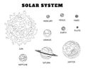 Solar system set of cartoon planets coloring. Planets of the solar system solar system with names. Royalty Free Stock Photo