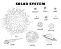 Solar system set of cartoon planets coloring. Planets of the solar system solar system with names. Royalty Free Stock Photo