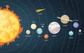 Solar system set of cartoon planets. Planets of the solar system solar system with names. Vector illustration in a flat Royalty Free Stock Photo