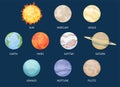 Solar system set of cartoon planets. Planets of the solar system solar system with names. Vector illustration in a flat Royalty Free Stock Photo