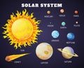 Solar system set of cartoon planets. Planets of the solar system solar system with names. Vector illustration in a flat Royalty Free Stock Photo