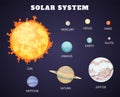 Solar system set of cartoon planets. Planets of the solar system solar system with names. Vector illustration in a flat Royalty Free Stock Photo