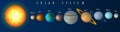 Solar system set. Planets textures. Sorting by distance from the sun. about size large, small. Mercury, Venus, Earth Mars, Jupite