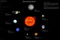Solar System (Sonnensystem) Royalty Free Stock Photo