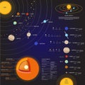 Solar system Space elements vector set Royalty Free Stock Photo