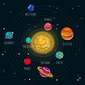 Vector cartoon illustration. Solar system. Space exploration background. Royalty Free Stock Photo