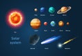 Solar system with sun, planets comets asteroid meteorite