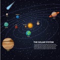 Solar system with sun and planets on their orbits - mercury and venus, mars and jupiter, saturn and uranus, neptune and pluto, com