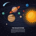 Solar system with sun and planets on their orbits - mercury venus, mars, jupiter, saturn, uranus, neptune, pluto, comets