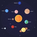 Solar System