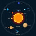 Solar system vector illustration. Outer space science concept banner. Sun and planets infographic elements, icons