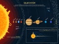 Solar system vector illustration. Outer space science concept banner. Sun and planets infographic elements Royalty Free Stock Photo