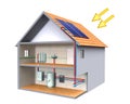 Solar thermal