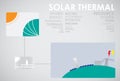 Solar thermal energy