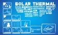 Solar thermal energy