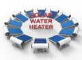 Solar water heaters concept