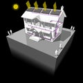 Solar water heaters and radiators house diagram