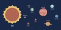Solar System planets clipart flat vector illustration cartoon hand drawn clip art. Sun, Earth, Mars, Jupiter, Saturn, Neptune Royalty Free Stock Photo
