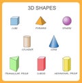 Solid 3d shapes: cylinder, cube, prism, sphere, pyramid, hexagonal prism, cone. Isolated vector solid geometric shapes.