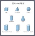 Solid 3d shapes: cylinder, cube, prism, sphere, pyramid, hexagonal prism, cone. Isolated vector solid geometric shapes.