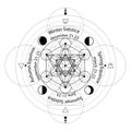 Solstice and equinox circle stylized as linear geometrical design with black thin lines on white background with dates and names,