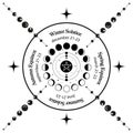 solstice and equinox circle, wheel of moon phases with dates and names. Pagan oracle of the Wiccan witches, vector isolated