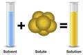 Solubility homogeneous mixture isolated on white background