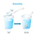 Solubility. Solutions and mixture. experiment with sugar and glass of water