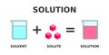 Solution formation. A solution is a homogeneous mixture of solute dissolved in a solvent.