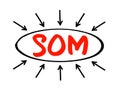 SOM Service Oriented Management - infrastructure that companies need to support the ongoing functionality, acronym text concept