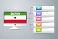 Somaliland Flag with Infographic Design Incorporate with Computer Monitor