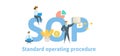SOP, Standard Operating Procedure. Concept with keywords, letters and icons. Flat vector illustration. Isolated on white Royalty Free Stock Photo