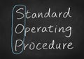 Sop standard operating procedure Royalty Free Stock Photo