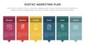 sostac digital marketing plan infographic 6 point stage template with big box table concept for slide presentation