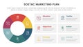 sostac digital marketing plan infographic 6 point stage template with big circle on left column with box table description for Royalty Free Stock Photo