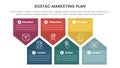 sostac digital marketing plan infographic 6 point stage template with bookmark badge shape concept for slide presentation