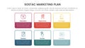 sostac digital marketing plan infographic 6 point stage template with box outline shape concept for slide presentation