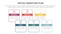 sostac digital marketing plan infographic 6 point stage template with box rectangle outline asymmetric concept for slide