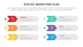 sostac digital marketing plan infographic 6 point stage template with box table arrow shape concept for slide presentation Royalty Free Stock Photo