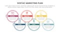 sostac digital marketing plan infographic 6 point stage template with circle outline shape concept for slide presentation
