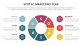 sostac digital marketing plan infographic 6 point stage template with circle shape and honeycomb point concept for slide