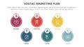 sostac digital marketing plan infographic 6 point stage template with circle shape structure concept for slide presentation
