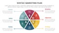 sostac digital marketing plan infographic 6 point stage template with circle wheel circular concept for slide presentation