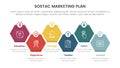 sostac digital marketing plan infographic 6 point stage template with honeycomb shape box right direction concept for slide