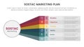 sostac digital marketing plan infographic 6 point stage template with long rainbow shape box concept for slide presentation Royalty Free Stock Photo