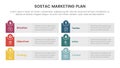 sostac digital marketing plan infographic 6 point stage template with long rectangle shape symmetric concept for slide