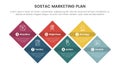 sostac digital marketing plan infographic 6 point stage template with rotated square box concept for slide presentation