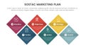 sostac digital marketing plan infographic 6 point stage template with rotated square box concept for slide presentation Royalty Free Stock Photo