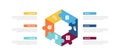 sostac marketing planning infographics template diagram with hexagon with puzzle style combination with 6 point step creative